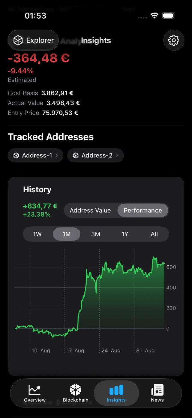 BTC Mate Insights tab for tracked addresses: estimated profit or loss, cost basis, entry price and a performance chart.